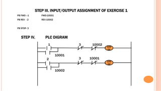 100
01
100
02
STEP IV. PLC DIGRAM
1 3 10002
10001
10001
10002
32
STEP III. INPUT/OUTPUT ASSIGNMENT OF EXERCISE 1
PB FWD –1 FWD-10001
PB REV - 2 REV-10002
PB STOP- 3
 