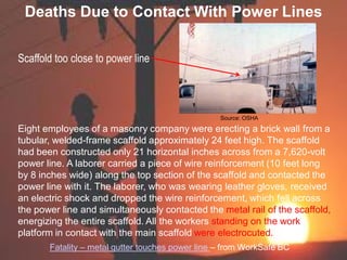 Deaths Due to Contact With Power Lines
Scaffold too close to power line
Eight employees of a masonry company were erecting a brick wall from a
tubular, welded-frame scaffold approximately 24 feet high. The scaffold
had been constructed only 21 horizontal inches across from a 7,620-volt
power line. A laborer carried a piece of wire reinforcement (10 feet long
by 8 inches wide) along the top section of the scaffold and contacted the
power line with it. The laborer, who was wearing leather gloves, received
an electric shock and dropped the wire reinforcement, which fell across
the power line and simultaneously contacted the metal rail of the scaffold,
energizing the entire scaffold. All the workers standing on the work
platform in contact with the main scaffold were electrocuted.
Source: OSHA
Fatality – metal gutter touches power line – from WorkSafe BC
 