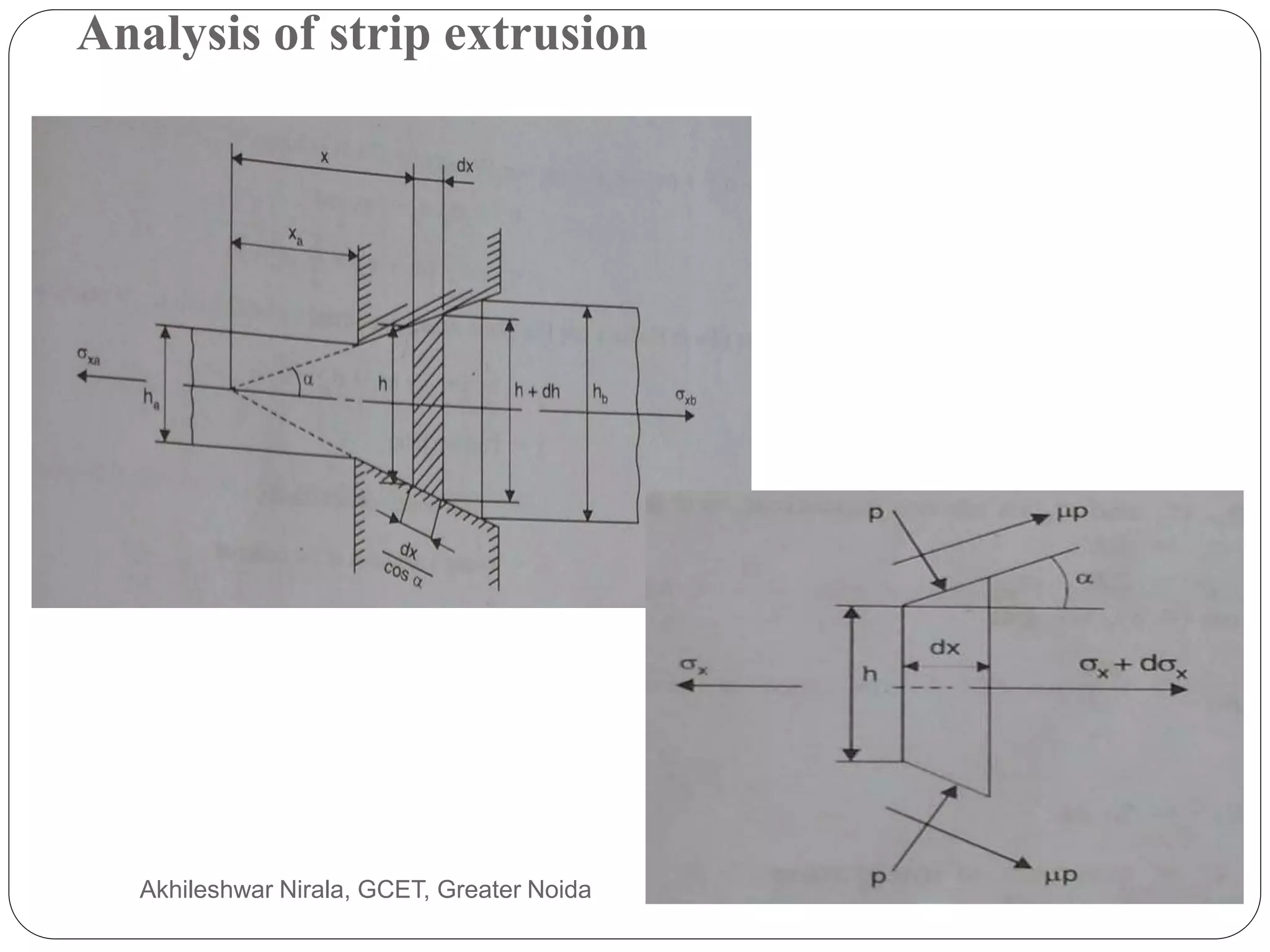 Analysis of strip extrusion
Akhileshwar Nirala, GCET, Greater Noida
 