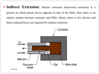 Extrusion Drawing Example Drawing and Extrusion | PPTX