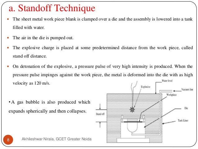 Powder Metallurgy Herf And Plastic Formation And Their Welding