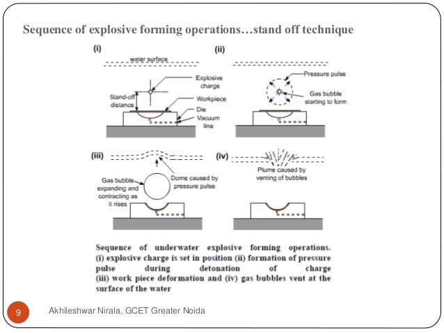 Powder Metallurgy Herf And Plastic Formation And Their Welding