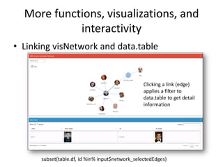 visNetwork & leaflet for tracking criminals | PDF