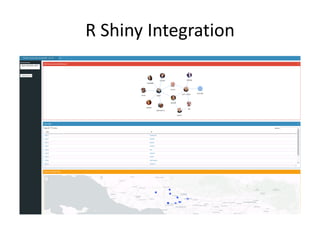 visNetwork & leaflet for tracking criminals | PDF