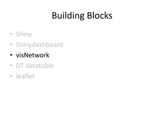 visNetwork & leaflet for tracking criminals | PDF