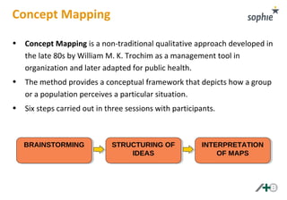 Concept Mapping
• Concept Mapping is a non-traditional qualitative approach developed in
the late 80s by William M. K. Tro...