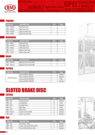 T
MAHINDRA
MERCEDES BENZRENAULT
C
CHEVROLETE
MITSUBISHI
DAEWOO
OPELSONALIKA
VOLKSWAGEN
3 WHEELER
10
PIAGGIO
MAHINDRA
BAJAJ
TOYOTA
CODE NO. DESCRIPTION F/R Type
RM - H130 R Ape Rear Hub
RM - H130 F Ape Front Hub
RM - H136 R Ape City Rear Hub
RM - H136 F Ape City Front Hub
CODE NO. DESCRIPTION F/R Type
RM - H132 L Alfa Left Hub
RM - H132 R Alfa Right Hub
RM - H132 F Alfa Front Hub
RM - H 42 F Bolero Front hub
RM - H 42 R Bolero Rear Hub
CODE NO. DESCRIPTION F/R Type
RM - H134 N Bajaj Re Front Hub N/M
RM - H134 O Bajaj Re Front Hub O/M
CODE NO. DESCRIPTION F/R Type
Only for Export
Hiace (43512-26190) Vented
Hilux (43512-26040) Vented
Camry (42431-06130) Plain
Camry (43512-06100) Vented
SLOTED BRAKE DISC
TOYOTA
FIAT
CODE NO. DESCRIPTION F/R Type
RM - V51 Toyota Innova F Vented
RM - 52 Corolla Rear R Plain
RM - V52 Corolla Front F Vented
RM - 53 Altis Rear R Plain
RM - V53 Altis Front F Vented
RM - V54 N Fortuner Front N/M F Vented
RM - V56 Etios / Liva Front F Vented
CODE NO. DESCRIPTION F/R Type
RM - V31 Fiat Siena , Palio F Vented
RM - V32 Linea / Punto (N/M Dia 255) F Vented
RM - V33 Punto O/M (240mm Dia) F Vented
 