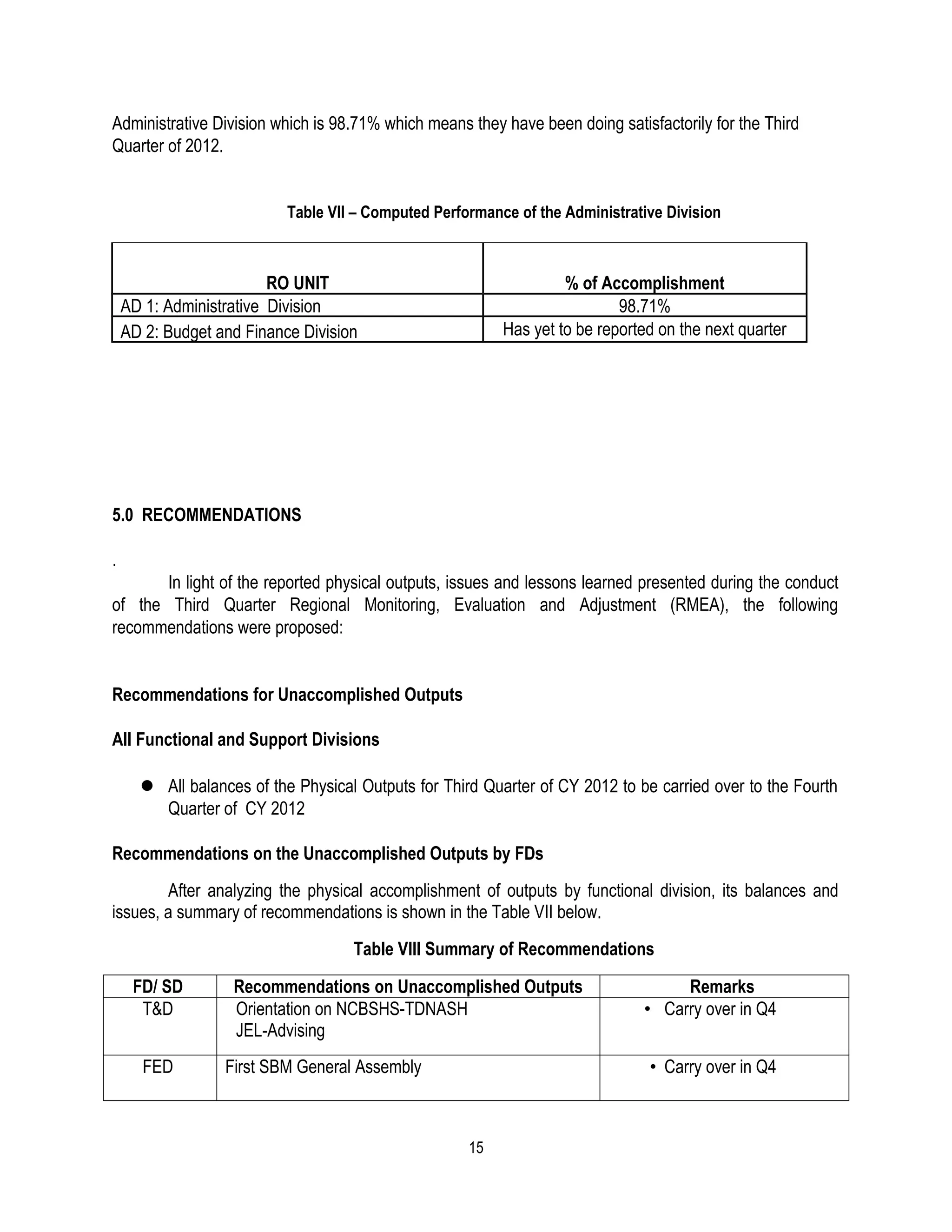 Administrative Division which is 98.71% which means they have been doing satisfactorily for the Third
Quarter of 2012.


                           Table VII – Computed Performance of the Administrative Division



                         RO UNIT                                   % of Accomplishment
    AD 1: Administrative Division                                          98.71%
    AD 2: Budget and Finance Division                     Has yet to be reported on the next quarter




5.0 RECOMMENDATIONS

.
       In light of the reported physical outputs, issues and lessons learned presented during the conduct
of the Third Quarter Regional Monitoring, Evaluation and Adjustment (RMEA), the following
recommendations were proposed:


Recommendations for Unaccomplished Outputs

All Functional and Support Divisions

       All balances of the Physical Outputs for Third Quarter of CY 2012 to be carried over to the Fourth
        Quarter of CY 2012

Recommendations on the Unaccomplished Outputs by FDs
        After analyzing the physical accomplishment of outputs by functional division, its balances and
issues, a summary of recommendations is shown in the Table VII below.
                                    Table VIII Summary of Recommendations

     FD/ SD        Recommendations on Unaccomplished Outputs                       Remarks
      T&D          Orientation on NCBSHS-TDNASH                               • Carry over in Q4
                   JEL-Advising
       FED        First SBM General Assembly                                   • Carry over in Q4



                                                     15
 