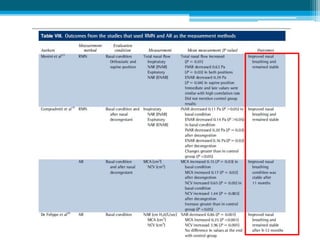 Mid-palatal suture: Mean expansion
Posterior region
= 1.6 -4.33 mm
 