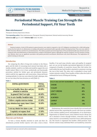 75
Introduction
By comparing the effect of long term workout in the fitness
gyms and the habit of consuming hard rational food daily with a
weekly schedule, could be very likely and would be support the oral
health indeed. What to do to have aesthetically and functionally
prevention method for further gum and periodontal diseases,
which could be less aggressive and conservative, cheap and home
treating methods. In case one cares about his body’s physique, also
he can care about the Gum structure as well (Table 1).
Table 1
Materials and Methods
To have a review, Bundles attached to teeth and their dis
attachments provoke further injuries. Let’s take a look at these
bundles, if we peel away alveolar septa and papillae & marginal
part, we can see the bundles (periodontal ligament), [1] which is
composed of bundles of connective tissues fiber that anchor the
teeth within the jaw. Each bundle is attached to cementum covering
the root of the tooth. The other end is embedded in bony tooth
sockets (alveolar socket). These bundles of fibers allow the tooth to
withstand the forces of biting and chewing.
Table 2
Endomysium, the connective tissue sheaths that surround each
skeletal muscle fiber separating the muscle cells from one another.
It also contains capillary nerves and lymphatics. As an illustration,
Organization of skeletal tissues, intact skeletal muscle. Biceps bra
chi is attached to bones through tendons. connective tissue. The
entire muscle is surrounded by connective tissue called epimysium
[2]. The muscle is organized into bundles called premium. Each
fascicle contains many individual fibers surrounded by connective
Nima sabzchamanara*
Therapeutic Dentistry Department, Ukraine
*Corresponding author: Nima sabzchamanara, Therapeutic Dentistry Department, National medical university, Ukraine
Submission: August 31, 2017; Published: October 30, 2017
Periodontal Muscle Training Can Strength the
Periodontal Support, Fit Your Teeth
Copyright © All rights are reserved by Nima sabzchamanara.
Abstract
Statistical analysis, A total of 505 patients in general practice were asked to respond to a list of 25 obligatory nourishment for a child while going
to have the first teeth, for its effectiveness in dealing with patient’s periodontal health especially include chewing hard food. They were also asked to
select the three effective nutrition for periodontal tissue. The indicts of patient perceived importance of the periodontal health were derived and each
compared with actual effectiveness as determined from a sample of 250 patients opinion. Although the majority of patient’s 18 of 25 nutrition as being
very effective, there was no significant association with patient perceived nourishment effectiveness and actual effectiveness. The implications for
patient training are discussed.
Mini Review
Research in
Medical & Engineering SciencesC CRIMSON PUBLISHERS
Wings to the Research
ISSN: 2576-8816
 