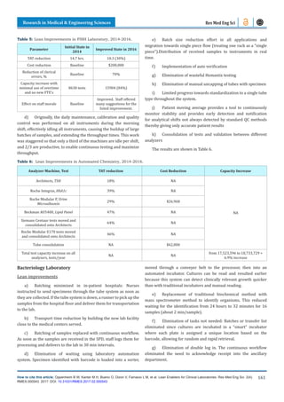 Research in Medical & Engineering Sciences
How to cite this article: Oppenheim B W, Kanter M H, Bueno O, Dizon V, Farnacio L M, et al. Lean Enablers for Clinical Laboratories. Res Med Eng Sci. 2(4).
RMES.000543. 2017. DOI: 10.31031/RMES.2017.02.000543
161
Res Med Eng Sci
Table 5: Lean Improvements in FISH Laboratory, 2014-2016.
Parameter
Initial State in
2014
Improved State in 2016
TAT reduction 14.7 hrs. 10.3 (30%)
Cost reduction Baseline $200,000
Reduction of clerical
errors, %
Baseline 70%
Capacity increase with
minimal use of overtime
and no new FTE’s
8630 tests 15904 (84%)
Effect on staff morale Baseline
Improved. Staff offered
many suggestions for the
listed improvement.
d) Originally, the daily maintenance, calibration and quality
control was performed on all instruments during the morning
shift, effectively idling all instruments, causing the buildup of large
batches of samples, and extending the throughput times. This work
was staggered so that only a third of the machines are idle per shift,
and 2/3 are productive, to enable continuous testing and maximize
throughput.
e) Batch size reduction effort in all applications and
migration towards single piece flow (treating one rack as a “single
piece”).Distribution of received samples to instruments in real
time.
f) Implementation of auto verification
g) Elimination of wasteful Hemastix testing
h) Elimination of manual uncapping of tubes with specimen
i) Limited progress towards standardization to a single tube
type throughout the system.
j) Patient moving average provides a tool to continuously
monitor stability and provides early detection and notification
for analytical shifts not always detected by standard QC methods
thereby giving only accurate patient results
k) Consolidation of tests and validation between different
analyzers
The results are shown in Table 6.
Table 6: Lean Improvements in Automated Chemistry, 2014-2016.
Analyzer Machine, Test TAT reduction Cost Reduction Capacity Increase
Architects, TSH 18% NA
NA
Roche Integras, HbA1c 39% NA
Roche Modular P, Urine
Microalbumin
29% $26,968
Beckman AU5400, Lipid Panel 47% NA
Siemans Centaur tests moved and
consolidated onto Architects
64% NA
Roche Modular E170 tests moved
and consolidated onto Architects
46% NA
Tube consolidation NA $42,000
Total test capacity increase on all
analyzers, tests/year
NA NA
from 17,523,596 to 18,733,729 =
6.9% increase
Bacteriology Laboratory
Lean improvements
a) Batching minimized in in-patient hospitals: Nurses
instructed to send specimens through the tube system as soon as
they are collected. If the tube system is down, a runner to pick up the
samples from the hospital floor and deliver them for transportation
to the lab.
b) Transport time reduction by building the new lab facility
close to the medical centers served.
c) Batching of samples replaced with continuous workflow.
As soon as the samples are received in the SPD, staff logs them for
processing and delivers to the lab in 30 min intervals.
d) Elimination of waiting using laboratory automation
system. Specimen identified with barcode is loaded into a sorter,
moved through a conveyer belt to the processor, then into an
automated incubator. Cultures can be read and resulted earlier
because this system can detect clinically relevant growth quicker
than with traditional incubators and manual reading.
e) Replacement of traditional biochemical method with
mass spectrometer method to identify organisms. This reduced
waiting for the identification from 24 hours to 32 minutes for 16
samples (about 2 min/sample).
f) Elimination of tasks not needed: Batches or transfer list
eliminated since cultures are incubated in a “smart” incubator
where each plate is assigned a unique location based on the
barcode, allowing for random and rapid retrieval.
g) Elimination of double log in. The continuous workflow
eliminated the need to acknowledge receipt into the ancillary
department.
 