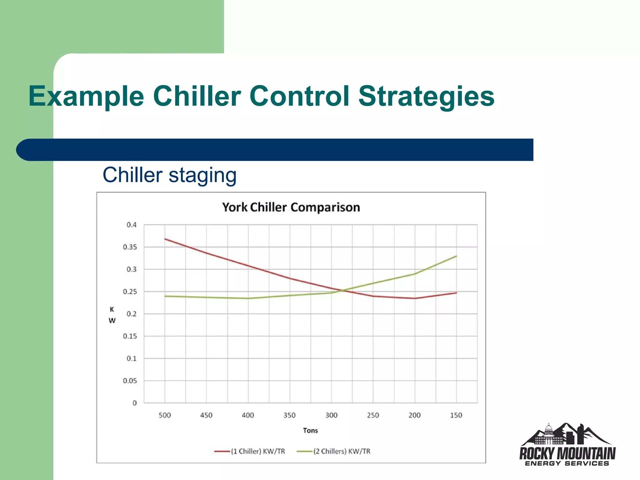 Example Chiller Control Strategies

     Chiller staging
 