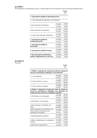 QUADRO I
Procedimentos de informação prévia, comunicação prévia, de licença ou de autorização administrativa
                                                                             TAXA
                                                                              (€)

                      1. Apreciação do pedido de informação prévia:

                      1.1. Para operações de edificação e de loteamento

                                                                em papel     105,00
                      a) para operações de edificação
                                                                via elect.    95,00
                                                                em papel     320,00
                      b) para operações de loteamento
                                                                via elect.   275,00
                                                                em papel     105,00
                      1.2. Para outras operações urbanísticas
                                                                via elect.    95,00

                      2. Apreciação do pedido de                em papel     120,00
                      comunicação prévia                        via elect.   110,00

                      3. Apreciação do pedido de                em papel      45,00
                      autorização                               via elect.    40,00
                                                                em papel     130,00
                      4. Apreciação do pedido de licença
                                                                via elect.   120,00
                      5. Por apreciação de aditamentos,         em papel      30,00
                      pedidos complementares ou diversos        via elect.    25,00


QUADRO II
Vistorias
                                                                             TAXA
                                                                              (€)

                      1. Pedido e realização de vistoria para efeito de emissão de
                      alvará de autorização de utilização e suas alterações:
                                                                em papel     140,00
                      1.1. Para habitação
                                                                via elect.   135,00
                                                                em papel     285,00
                      1.2. Para comércio e serviços
                                                                via elect.   280,00
                                                                em papel     260,00
                      1.3. Para armazéns e indústria
                                                               via elect.   255,00
                      2. Pedido e realização de vistoria para efeito de emissão de
                      alvará de autorização de utilização, suas alterações, de
                      estabelecimentos previstos em legislação especifica
                                                               em papel     285,00
                      a) De bebidas ou de restauração
                                                               via elect.   280,00
                                                                em papel     285,00
                      b) De bebidas e de restauração
                                                                via elect.   280,00
                      c) De restauração e de bebidas com        em papel     375,00
                      dança                                     via elect.   370,00
                      d) De restauração e/ou de bebidas com     em papel     315,00
                      fabrico próprio de pastelaria e/ou
                      panificação e/ou gelados                  via elect.   305,00
                                                                em papel     375,00
                      e) Empreendimentos hoteleiros
                                                                via elect.   370,00
                      f) Meios complementares de alojamento     em papel     375,00
                      turístico                                 via elect.   370,00
                      g) Recintos de espectáculos e             em papel     375,00
 