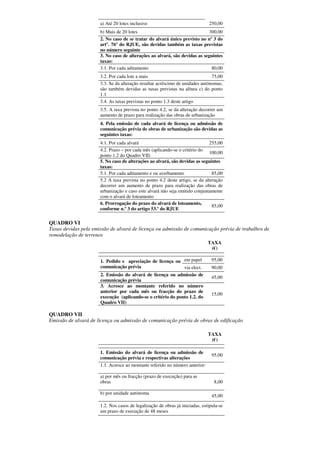 a) Até 20 lotes inclusive                               250,00
                      b) Mais de 20 lotes                                  300,00
                      2. No caso de se tratar do alvará único previsto no nº 3 do
                      artº. 76º do RJUE, são devidas também as taxas previstas
                      no número seguinte
                      3. No caso de alterações ao alvará, são devidas as seguintes
                      taxas:
                      3.1. Por cada aditamento                              80,00
                      3.2. Por cada lote a mais                                75,00
                      3.3. Se da alteração resultar acréscimo de unidades autónomas,
                      são também devidas as taxas previstas na alínea c) do ponto
                      1.1
                      3.4. As taxas previstas no ponto 1.3 deste artigo
                      3.5. A taxa prevista no ponto 4.2, se da alteração decorrer um
                      aumento de prazo para realização das obras de urbanização
                      4. Pela emissão de cada alvará de licença ou admissão de
                      comunicação prévia de obras de urbanização são devidas as
                      seguintes taxas:
                      4.1. Por cada alvará                                   255,00
                      4.2. Prazo – por cada mês (aplicando-se o critério do
                                                                             100,00
                      ponto 1.2 do Quadro VII)
                      5. No caso de alterações ao alvará, são devidas as seguintes
                      taxas:
                      5.1. Por cada aditamento e ou averbamento                85,00
                      5.2 A taxa prevista no ponto 4.2 deste artigo, se da alteração
                      decorrer um aumento de prazo para realização das obras de
                      urbanização e caso este alvará não seja emitido conjuntamente
                      com o alvará de loteamento
                      6. Prorrogação do prazo do alvará de loteamento,
                                                                               85,00
                      conforme n.º 3 do artigo 53.º do RJUE

QUADRO VI
Taxas devidas pela emissão de alvará de licença ou admissão de comunicação prévia de trabalhos de
remodelação de terrenos
                                                                              TAXA
                                                                               (€)

                      1. Pedido e apreciação de licença ou em papel             95,00
                      comunicação prévia                      via elect.        90,00
                      2. Emissão do alvará de licença ou admissão de
                                                                                45,00
                      comunicação prévia
                      3. Acresce ao montante referido no número
                      anterior por cada mês ou fracção do prazo de
                                                                                15,00
                      execução (aplicando-se o critério do ponto 1.2. do
                      Quadro VII)

QUADRO VII
Emissão de alvará de licença ou admissão de comunicação prévia de obras de edificação

                                                                              TAXA
                                                                               (€)

                      1. Emissão do alvará de licença ou admissão de
                                                                                95,00
                      comunicação prévia e respectivas alterações
                      1.1. Acresce ao montante referido no número anterior:

                      a) por mês ou fracção (prazo de execução) para as
                      obras                                                      8,00

                      b) por unidade autónoma
                                                                                45,00

                      1.2. Nos casos de legalização de obras já iniciadas, estipula-se
                      um prazo de execução de 48 meses
 