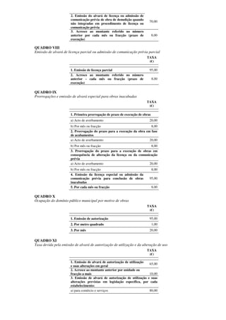 2. Emissão do alvará de licença ou admissão de
                       comunicação prévia de obra de demolição quando
                                                                           70,00
                       não integradas em procedimento de licença ou
                       comunicação prévia
                       3. Acresce ao montante referido no número
                       anterior por cada mês ou fracção (prazo de              8,00
                       execução)

QUADRO VIII
Emissão de alvará de licença parcial ou admissão de comunicação prévia parcial
                                                                         TAXA
                                                                          (€)

                       1. Emissão de licença parcial                       95,00
                       2. Acresce ao montante referido no número
                       anterior - cada mês ou fracção (prazo de                8,00
                       execução)

QUADRO IX
Prorrogações e emissão de alvará especial para obras inacabadas
                                                                         TAXA
                                                                          (€)

                       1. Primeira prorrogação de prazo de execução de obras
                       a) Acto de averbamento                              20,00
                       b) Por mês ou fracção                              8,00
                       2. Prorrogação do prazo para a execução da obra em fase
                       de acabamentos
                       a) Acto de averbamento                            20,00
                       b) Por mês ou fracção                             8,00
                       3. Prorrogação do prazo para a execução de obras em
                       consequência de alteração da licença ou da comunicação
                       prévia
                       a) Acto de averbamento                           20,00
                       b) Por mês ou fracção                                   8,00
                       4. Emissão da licença especial ou admissão da
                       comunicação prévia para conclusão de obras          95,00
                       inacabadas
                       5. Por cada mês ou fracção                              8,00

QUADRO X
Ocupação do domínio público municipal por motivo de obras
                                                                         TAXA
                                                                          (€)

                       1. Emissão de autorização                           95,00
                       2. Por metro quadrado                                   1,00
                       3. Por mês                                          20,00


QUADRO XI
Taxa devida pela emissão de alvará de autorização de utilização e da alteração de uso
                                                                         TAXA
                                                                          (€)

                       1. Emissão de alvará de autorização de utilização
                                                                          65,00
                       e suas alterações em geral
                       2. Acresce ao montante anterior por unidade ou
                       fracção a mais                                     10,00
                       3. Emissão de alvará de autorização de utilização e suas
                       alterações previstas em legislação específica, por cada
                       estabelecimento:
                       a) para comércio e serviços                        80,00
 