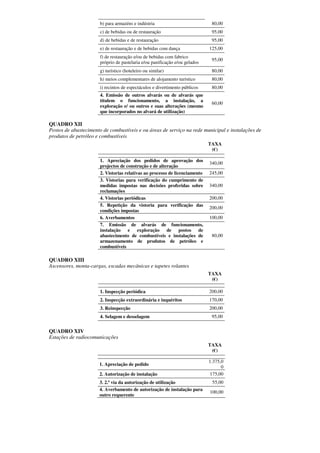 b) para armazéns e indústria                           80,00
                       c) de bebidas ou de restauração                        95,00
                       d) de bebidas e de restauração                         95,00
                       e) de restauração e de bebidas com dança              125,00
                       f) de restauração e/ou de bebidas com fabrico
                                                                              95,00
                       próprio de pastelaria e/ou panificação e/ou gelados
                       g) turístico (hoteleiro ou similar)                    80,00
                       h) meios complementares de alojamento turístico        80,00
                       i) recintos de espectáculos e divertimento públicos    80,00
                       4. Emissão de outros alvarás ou de alvarás que
                       titulem o funcionamento, a instalação, a
                                                                              60,00
                       exploração e/ ou outros e suas alterações (mesmo
                       que incorporados no alvará de utilização)

QUADRO XII
Postos de abastecimento de combustíveis e ou áreas de serviço na rede municipal e instalações de
produtos de petróleo e combustíveis
                                                                             TAXA
                                                                              (€)

                       1. Apreciação dos pedidos de aprovação dos
                                                                             340,00
                       projectos de construção e de alteração
                       2. Vistorias relativas ao processo de licenciamento   245,00
                       3. Vistorias para verificação do cumprimento de
                       medidas impostas nas decisões proferidas sobre        340,00
                       reclamações
                       4. Vistorias periódicas                               200,00
                       5. Repetição da vistoria para verificação das
                                                                             200,00
                       condições impostas
                       6. Averbamentos                                       100,00
                       7. Emissão de alvarás de funcionamento,
                       instalação e exploração de postos de
                       abastecimento de combustíveis e instalações de         80,00
                       armazenamento de produtos de petróleo e
                       combustíveis

QUADRO XIII
Ascensores, monta-cargas, escadas mecânicas e tapetes rolantes
                                                                             TAXA
                                                                              (€)

                       1. Inspecção periódica                                200,00
                       2. Inspecção extraordinária e inquéritos              170,00
                       3. Reinspecção                                        200,00
                       4. Selagem e desselagem                                95,00


QUADRO XIV
Estações de radiocomunicações
                                                                             TAXA
                                                                              (€)

                                                                             1.375,0
                      1. Apreciação de pedido
                                                                                   0
                      2. Autorização de instalação                            175,00
                      3. 2.ª via da autorização de utilização                 55,00
                      4. Averbamento de autorização de instalação para
                                                                             100,00
                      outro requerente
 