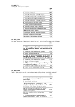 QUADRO XV
Exploração de recursos geológicos
                                                                              TAXA
                                                                               (€)

                       1. Parecer da localização                              105,00
                       2. Pedido de atribuição de licença de pesquisa          85,00
                       3. Pedido de prorrogação de licença de pesquisa         55,00
                       4. Pedido de transmissão de licença de pesquisa         25,00
                       5. Pedido de atribuição de licença de exploração       355,00
                       6. Pedido e realização de vistoria trienal             250,00
                       7. Vistoria de verificação das condições               355,00
                       8. Pedido de licença por fusão de pedreiras            355,00
                       9. Pedido de transmissão da licença de exploração       45,00
                       10. Revisão do plano de pedreira                       250,00
                       11. Emissão de parecer do pedido de explosivos         250,00
                       12. Pedido de suspensão da exploração                   45,00
                       13. Processo de desvinculação da caução                 45,00


QUADRO XVI
Alteração do coberto vegetal e relevo natural do solo e acções de arborização e rearborização
                                                                              TAXA
                                                                               (€)

                       1. Pedido de acções de destruição do revestimento vegetal
                       que não tenham fins agrícolas, ainda que em áreas não
                       contíguas:
                       a) Com área de prédio ou prédios até 1 hectare         125,00
                       b) Acresce por hectare ou fracção                    15,00
                       2. Pedido de acções de mobilização de solo (aterro ou
                       escavação que conduzam à alteração do relevo natural e das
                       camadas do solo arável) ainda que em áreas não contíguas:
                       a) Com área de prédio ou prédios até 1 hectare      125,00
                       b) Acresce por hectare ou fracção                   15,00
                       3. Pedido de acções de arborização e rearborização, ainda
                       que em áreas não contíguas
                       a) Com área de prédio ou prédios até 10 hectares    50,00
                       b) Acresce por cada hectare a mais ou fracção           15,00

QUADRO XVII
Taxas e despesas de controlo relativas à aplicação do Exercício de Actividade Industrial
                                                                              TAXA
                                                                               (€)

                       1. Recepção do registo e verificação da sua
                                                                               41,00
                       conformidade
                       2. Pela realização de vistorias

                       2.1. De controlo, previstas na alínea h) do n.º 1 do
                       artigo 61.º do REAI, aprovado pelo Decreto-Lei n.º     105,00
                       209/2008, de 29 de Outubro ou o que lhe suceder
                       2.2. Para verificação do cumprimento das medidas
                       impostas aquando da desactivação definitiva do         100,00
                       estabelecimento industrial
                       2.3. De reexame das condições de exploração
                                                                              100,00
                       industrial
                       3. Averbamento da alteração da denominação do
                                                                               22,50
                       estabelecimento industrial, com ou sem transmissão
 