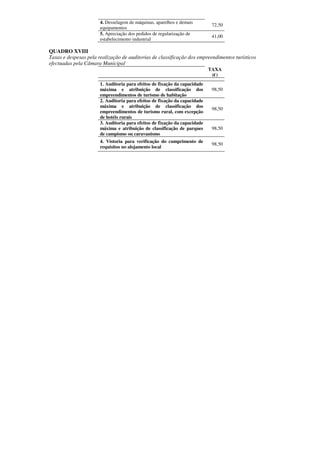 4. Desselagem de máquinas, aparelhos e demais
                                                                             72,50
                       equipamentos
                       5. Apreciação dos pedidos de regularização de
                                                                             41,00
                       estabelecimento industrial

QUADRO XVIII
Taxas e despesas pela realização de auditorias de classificação dos empreendimentos turísticos
efectuadas pela Câmara Municipal
                                                                            TAXA
                                                                             (€)
                       1. Auditoria para efeitos de fixação da capacidade
                       máxima e atribuição de classificação dos              98,50
                       empreendimentos de turismo de habitação
                       2. Auditoria para efeitos de fixação da capacidade
                       máxima e atribuição de classificação dos
                                                                             98,50
                       empreendimentos de turismo rural, com excepção
                       de hotéis rurais
                       3. Auditoria para efeitos de fixação da capacidade
                       máxima e atribuição de classificação de parques       98,50
                       de campismo ou caravanismo
                       4. Vistoria para verificação do cumprimento de
                                                                             98,50
                       requisitos no alojamento local
 