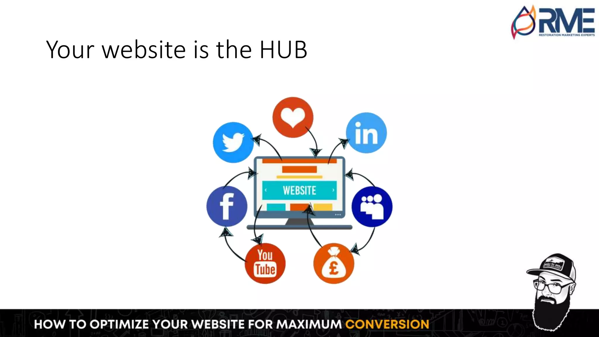 Your website is the HUB
 