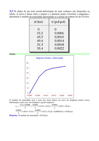3.3 Os dados de um teste tensão-deformação de uma cerâmica são fornecidos na
tabela. A curva é linear entre a origem e o primeiro ponto. Construir o diagrama e
determinar o módulo de tenacidade aproximado se a tensão de ruptura for de 53,4 ksi.
Solução:
Diagrama Tensão × Deformação
0
10
20
30
40
50
60
0,0000 0,0005 0,0010 0,0015 0,0020 0,0025
O módulo de tenacidade será a soma das áreas abaixo da curva do diagrama tensão versus
deformação, neste caso, um triângulo e quatro trapézios:
psi84,85ksi08584,0)4,535,51(
2
0004,0
)5,514,49(
2
0004,0
)4,495,45(
2
0004,0
)5,452,33(
2
0004,0
2
0006,02,33
ut
==+×++×
++×++×+
×
=
Resposta:. O módulo de tenacidade = 85,84 psi.
 