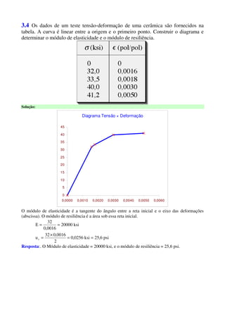 3.4 Os dados de um teste tensão-deformação de uma cerâmica são fornecidos na
tabela. A curva é linear entre a origem e o primeiro ponto. Construir o diagrama e
determinar o módulo de elasticidade e o módulo de resiliência.
Solução:
Diagrama Tensão × Deformação
0
5
10
15
20
25
30
35
40
45
0,0000 0,0010 0,0020 0,0030 0,0040 0,0050 0,0060
O módulo de elasticidade é a tangente do ângulo entre a reta inicial e o eixo das deformações
(abscissa). O módulo de resiliência é a área sob essa reta inicial.
psi6,25ksi0256,0
2
0016,032
u
ksi20000
0016,0
32
E
r ==
×
=
==
Resposta:. O Módulo de elasticidade = 20000 ksi, e o módulo de resiliência = 25,6 psi.
 