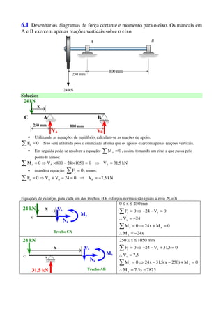 6.1 Desenhar os diagramas de força cortante e momento para o eixo. Os mancais em
A e B exercem apenas reações verticais sobre o eixo.
Solução:
AC
24 kN
250 mm
B
VA VB
x
800 mm
• Utilizando as equações de equilíbrio, calculam-se as reações de apoio.
∑ = 0Fx Não será utilizada pois o enunciado afirma que os apoios exercem apenas reações verticais.
• Em seguida pode-se resolver a equação: ∑ = 0Mz , assim, tomando um eixo z que passa pelo
ponto B temos:
kN5,31V0105024800V0M AAz =⇒=×−×⇒=∑
• usando a equação: ∑ = 0Fy , temos:
kN5,7V024VV0F BBAy −=⇒=−+⇒=∑
Equações de esforços para cada um dos trechos. (Os esforços normais são iguais a zero ,Nx=0)
C
24 kN x
Mx
Nx
Vx
Trecho CA x24M
0Mx240M
24V
0V240F
mm250x0
x
xz
x
xy
−=∴
=+⇒=
−=∴
=−−⇒=
≤≤
∑
∑
C
31,5 kN
x
Mx
Nx
Vx
Trecho AB
A
24 kN
7875x5,7M
0M)250x(5,31x240M
5,7V
05,31V240F
mm1050x250
x
xz
x
xy
−=∴
=+−−⇒=
=∴
=+−−⇒=
≤≤
∑
∑
 