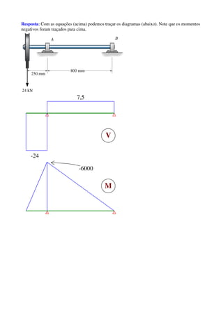 Resposta: Com as equações (acima) podemos traçar os diagramas (abaixo). Note que os momentos
negativos foram traçados para cima.
-24
7,5
V
-6000
M
 