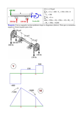 C
550 lbf
x
Mx
Nx
Vx
Trecho BD
A
400 lbf
B
150 lbf
16200x300M
0M)42x(150)18x(550x400
0M
300V
0150550V4000F
pol54x42
x
x
z
x
xy
−=∴
=+−−−−
⇒=
=∴
=++−−⇒=
≤≤
∑
∑
Resposta: Com as equações (acima) podemos traçar os diagramas (abaixo). Note que os momentos
negativos foram traçados para cima.
-400
150
V
300
-7200 M-3600
 