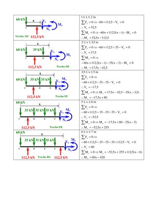 C
112,5 kN
x
Mx
Nx
Vx
Trecho AD
60 kN
5,112x5,52M
0M)1x(5,112x600M
5,52V
0V5,112600F
m2x1
x
xz
x
xy
−=∴
=−−+−⇒=
=∴
=−+−⇒=
≤≤
∑
∑
C
112,5 kN
x
Mx
Nx
Vx
Trecho DE
60 kN 35 kN
D
5,42x5,17M
0M)2x(35)1x(5,112x60
0M
5,17V
0V355,112600F
m5,3x2
x
x
z
x
xy
−=∴
=−−−−+−
⇒=
=∴
=−−+−⇒=
≤≤
∑
∑
C
112,5 kN
x
Mx
Nx
Vx
Trecho EF
60 kN 35 kN
D
35 kN
E
80x5,17M
)5,3x(355,42x5,17M0M
5,17V
0V35355,11260
0F
m5x5,3
x
xz
x
x
y
+−=∴
−−−=⇒=
−=∴
=−−−+−
⇒=
≤≤
∑
∑
C
112,5 kN
x
Mx
Nx
Vx
Trecho FB
60 kN
35 kN
D
35 kN
E
35 kN
F
255x5,52M
)5x(3580x5,17M0M
5,52V
0V3535355,11260
0F
m6x5
x
xz
x
x
y
+−=∴
−−+−=⇒=
−=∴
=−−−−+−
⇒=
≤≤
∑
∑
C
112,5 kN
x
Mx
Nx
Vx
Trecho BG
60 kN
35 kN
D
35 kN
E
35 kN
F
112,5 kN 420x60M
)6x(5,112255x5,52M0M
60V
0V5,1123535355,11260
0F
m7x6
x
xz
x
x
y
−=∴
−++−=⇒=
=∴
=−+−−−+−
⇒=
≤≤
∑
∑
 