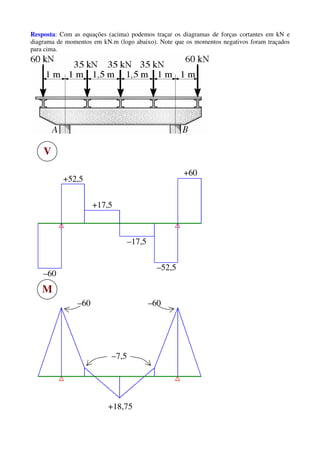 Resposta: Com as equações (acima) podemos traçar os diagramas de forças cortantes em kN e
diagrama de momentos em kN.m (logo abaixo). Note que os momentos negativos foram traçados
para cima.
–60
+52,5
V
+17,5
+60
–52,5
–17,5
M
–7,5
–60 –60
+18,75
 
