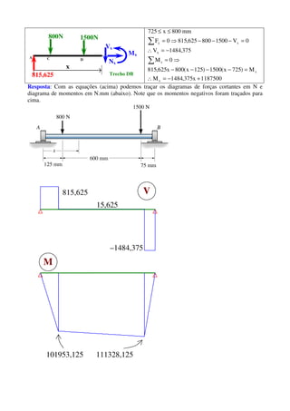 A
x
Mx
Nx
Vx
Trecho DB
C
800N
815,625
D
1500N
1187500x375,1484M
M)725x(1500)125x(800x625,815
0M
375,1484V
0V1500800625,8150F
mm800x725
x
x
z
x
xy
+−=∴
=−−−−
⇒=
−=∴
=−−−⇒=
≤≤
∑
∑
Resposta: Com as equações (acima) podemos traçar os diagramas de forças cortantes em N e
diagrama de momentos em N.mm (abaixo). Note que os momentos negativos foram traçados para
cima.
815,625
15,625
V
–1484,375
M
111328,125101953,125
 