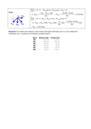 Nó B
αααα
NAB
B
NBDNBE
NBC
kip33,29N
8,0
6,0
6,0/PP75,0
8,0
6,0
P
8,0N8,0NN
0cosNcosNN0F
kip33,23
6,0
6,0/PP75,0
N
6,0
6,0NN
N
0NsenNsenN0F
BC
BDABBC
ABBDBCx
BD
ABBE
BD
BEBDABy
=∴
×
−−
−×=×−×=⇒
=α−α+⇒=
−=
−−
=∴
×−−
=⇒
=−α−α−⇒=
∑
∑
Resposta: Os valores dos esforços e das tensões de tração (indicadas com +) e de compressão
(indicadas com –) podem ser resumidos na tabela abaixo.
Barra Esforço (kip) Tensão (ksi)
AB +13,33 +10,67
BC +29,33 +23,47
DE -10,67 -8,53
AE -10,67 -8,53
BE +6,00 +4,80
BD -23,33 -18,67
 