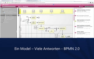 Ein Model – Viele Antworten - BPMN 2.0

 