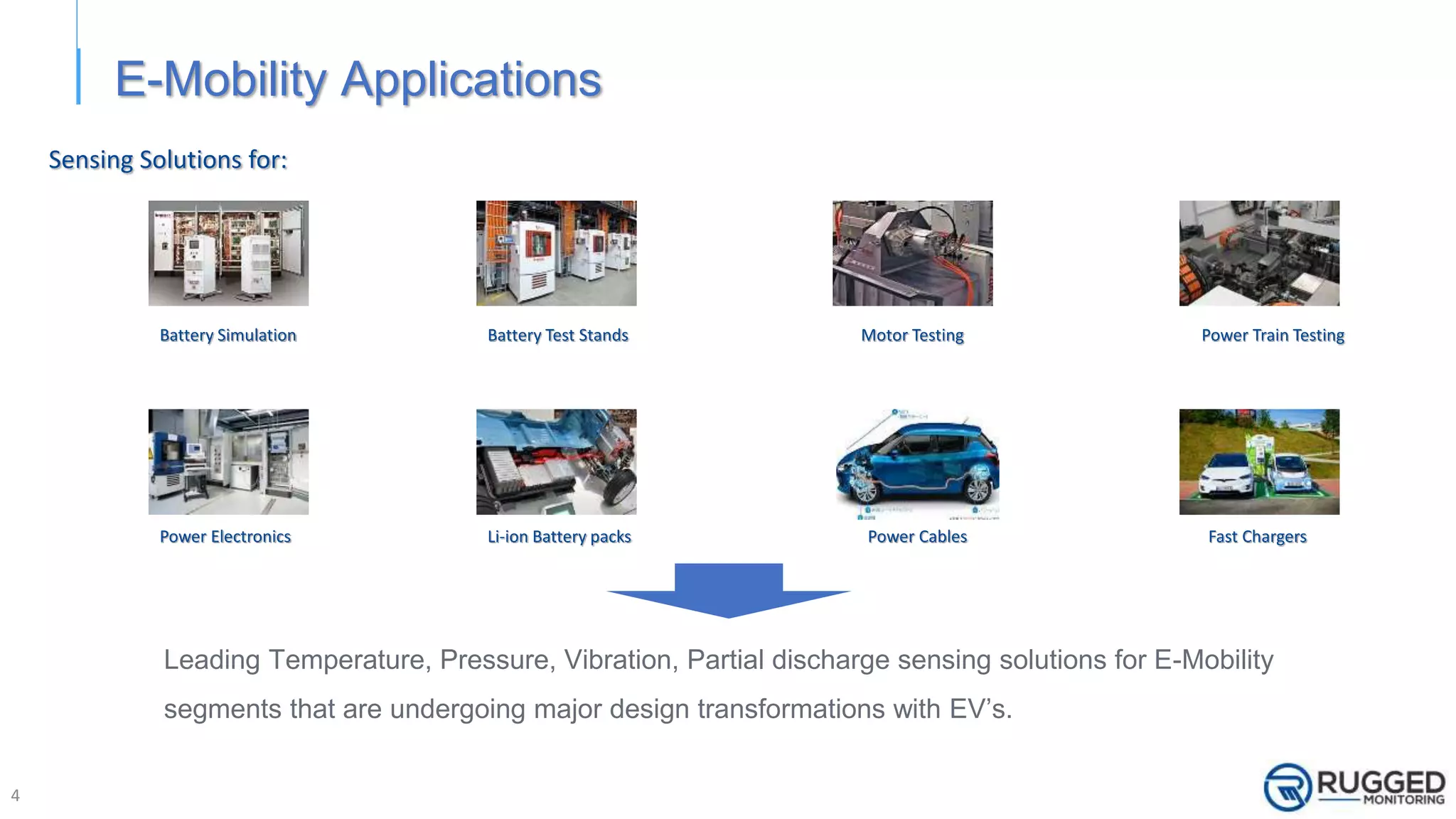 Fiber Optic Sensors for Temperature Measurement in Emobility | PPTX