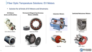 Fiber Optic Sensors for Temperature Measurement in Emobility | PPTX