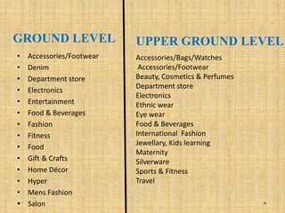 GROUND LEVEL
• Accessories/Footwear
• Denim
• Department store
• Electronics
• Entertainment
• Food & Beverages
• Fashion
• Fitness
• Food
• Gift & Crafts
• Home Décor
• Hyper
• Mens Fashion
• Salon
UPPER GROUND LEVEL
Accessories/Bags/Watches
Accessories/Footwear
Beauty, Cosmetics & Perfumes
Department store
Electronics
Ethnic wear
Eye wear
Food & Beverages
International Fashion
Jewellary, Kids learning
Maternity
Silverware
Sports & Fitness
Travel
 