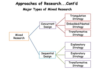 Research Methodology for Leadership-Unit IV.PDF