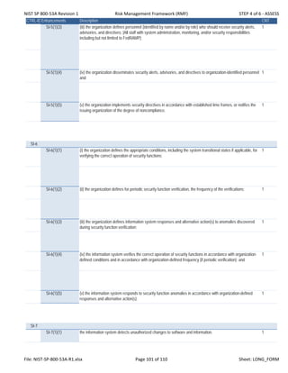 NIST SP 800‐53A Revision 1 Risk Management Framework (RMF) STEP 4 of 6 ‐ ASSESS
CTRL-IDEnhancements Description CNT
SI-5(1)(3) (iii) the organization defines personnel (identified by name and/or by role) who should receive security alerts,
advisories, and directives; [All staff with system administration, monitoring, and/or security responsibilities
including but not limited to FedRAMP];
1
SI-5(1)(4) (iv) the organization disseminates security alerts, advisories, and directives to organization-identified personnel;
and
1
SI-5(1)(5) (v) the organization implements security directives in accordance with established time frames, or notifies the
issuing organization of the degree of noncompliance.
1
SI-6
SI-6(1)(1) (i) the organization defines the appropriate conditions, including the system transitional states if applicable, for
verifying the correct operation of security functions;
1
SI-6(1)(2) (ii) the organization defines for periodic security function verification, the frequency of the verifications; 1
SI-6(1)(3) (iii) the organization defines information system responses and alternative action(s) to anomalies discovered
during security function verification;
1
SI-6(1)(4) (iv) the information system verifies the correct operation of security functions in accordance with organization-
defined conditions and in accordance with organization-defined frequency (if periodic verification); and
1
SI-6(1)(5) (v) the information system responds to security function anomalies in accordance with organization-defined
responses and alternative action(s).
1
SI-7
SI-7(1)(1) the information system detects unauthorized changes to software and information. 1
File: NIST‐SP‐800‐53A‐R1.xlsx Page 101 of 110 Sheet: LONG_FORM
 
