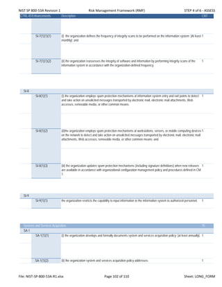 NIST SP 800‐53A Revision 1 Risk Management Framework (RMF) STEP 4 of 6 ‐ ASSESS
CTRL-IDEnhancements Description CNT
SI-7(1)(1)(1) (i) the organization defines the frequency of integrity scans to be performed on the information system; [At least
monthly]; and
1
SI-7(1)(1)(2) (ii) the organization reassesses the integrity of software and information by performing integrity scans of the
information system in accordance with the organization-defined frequency.
1
SI-8
SI-8(1)(1) (i) the organization employs spam protection mechanisms at information system entry and exit points to detect
and take action on unsolicited messages transported by electronic mail, electronic mail attachments, Web
accesses, removable media, or other common means;
1
SI-8(1)(2) (ii)the organization employs spam protection mechanisms at workstations, servers, or mobile computing devices
on the network to detect and take action on unsolicited messages transported by electronic mail, electronic mail
attachments, Web accesses, removable media, or other common means; and
1
SI-8(1)(3) (iii) the organization updates spam protection mechanisms (including signature definitions) when new releases
are available in accordance with organizational configuration management policy and procedures defined in CM-
1.
1
SI-9
SI-9(1)(1) the organization restricts the capability to input information to the information system to authorized personnel. 1
Systems and Services Acquisition 75
SA-1
SA-1(1)(1) (i) the organization develops and formally documents system and services acquisition policy; [at least annually]. 1
SA-1(1)(2) (ii) the organization system and services acquisition policy addresses: 1
File: NIST‐SP‐800‐53A‐R1.xlsx Page 102 of 110 Sheet: LONG_FORM
 