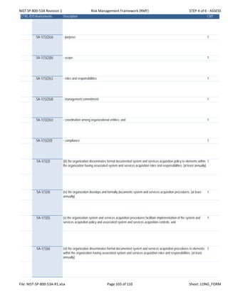 NIST SP 800‐53A Revision 1 Risk Management Framework (RMF) STEP 4 of 6 ‐ ASSESS
CTRL-IDEnhancements Description CNT
SA-1(1)(2)(a) - purpose; 1
SA-1(1)(2)(b) - scope; 1
SA-1(1)(2)(c) - roles and responsibilities; 1
SA-1(1)(2)(d) - management commitment; 1
SA-1(1)(2)(e) - coordination among organizational entities; and 1
SA-1(1)(2)(f) - compliance; 1
SA-1(1)(3) (iii) the organization disseminates formal documented system and services acquisition policy to elements within
the organization having associated system and services acquisition roles and responsibilities; [at least annually].
1
SA-1(1)(4) (iv) the organization develops and formally documents system and services acquisition procedures; [at least
annually].
1
SA-1(1)(5) (v) the organization system and services acquisition procedures facilitate implementation of the system and
services acquisition policy and associated system and services acquisition controls; and
1
SA-1(1)(6) (vi) the organization disseminates formal documented system and services acquisition procedures to elements
within the organization having associated system and services acquisition roles and responsibilities. [at least
annually].
1
File: NIST‐SP‐800‐53A‐R1.xlsx Page 103 of 110 Sheet: LONG_FORM
 