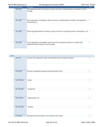 NIST SP 800‐53A Revision 1 Risk Management Framework (RMF) STEP 4 of 6 ‐ ASSESS
CTRL-IDEnhancements Description CNT
SA-1(2)(1) (i)the organization defines the frequency of system and services acquisition policy reviews/updates; [at least
annually].
1
SA-1(2)(2) (ii) the organization reviews/updates system and services acquisition policy in accordance with organization-
defined frequency;
1
SA-1(2)(3) (iii) the organization defines the frequency of system and services acquisition procedure reviews/updates; and 1
SA-1(2)(4) (iv) the organization reviews/updates system and services acquisition procedures in accordance with
organization-defined frequency. [at least annually].
1
SA-10
SA-10(1) Determine if the organization requires that information system developers/integrators: 1
SA-10(1)(1) (i) perform configuration management during information system: 1
SA-10(1)(1)(a) - design; 1
SA-10(1)(1)(b) - development; 1
SA-10(1)(1)(c) - implementation; and 1
SA-10(1)(1)(d) - operation; 1
SA-10(1)(2) (ii)manage and control changes to the information system during: 1
File: NIST‐SP‐800‐53A‐R1.xlsx Page 104 of 110 Sheet: LONG_FORM
 