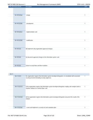 NIST SP 800‐53A Revision 1 Risk Management Framework (RMF) STEP 4 of 6 ‐ ASSESS
CTRL-IDEnhancements Description CNT
SA-10(1)(2)(a) - design; 1
SA-10(1)(2)(b) - development; 1
SA-10(1)(2)(c) - implementation; and 1
SA-10(1)(2)(d) - modification; 1
SA-10(1)(3) (iii) implement only organization-approved changes; 1
SA-10(1)(4) (iv) document approved changes to the information system; and 1
SA-10(1)(5) (v)track security flaws and flaw resolution. 1
SA-11
SA-11(1)(1) the organization requires that information system developers/integrators, in consultation with associated
security personnel (including security engineers):
1
SA-11(1)(1)(1) (i) the organization requires that information system developers/integrators employ code analysis tools to
examine software for common flaws; and
1
SA-11(1)(1)(2) (ii) the organization requires that information system developers/integrators document the results of the
analysis..
1
SA-11(1)(1)(a) - create and implement a security test and evaluation plan; 1
File: NIST‐SP‐800‐53A‐R1.xlsx Page 105 of 110 Sheet: LONG_FORM
 
