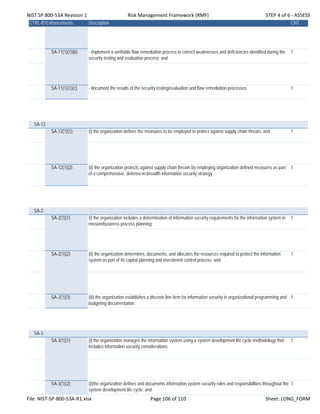 NIST SP 800‐53A Revision 1 Risk Management Framework (RMF) STEP 4 of 6 ‐ ASSESS
CTRL-IDEnhancements Description CNT
SA-11(1)(1)(b) - implement a verifiable flaw remediation process to correct weaknesses and deficiencies identified during the
security testing and evaluation process; and
1
SA-11(1)(1)(c) - document the results of the security testing/evaluation and flaw remediation processes. 1
SA-12
SA-12(1)(1) (i) the organization defines the measures to be employed to protect against supply chain threats; and 1
SA-12(1)(2) (ii) the organization protects against supply chain threats by employing organization defined measures as part
of a comprehensive, defense-in-breadth information security strategy.
1
SA-2
SA-2(1)(1) (i) the organization includes a determination of information security requirements for the information system in
mission/business process planning;
1
SA-2(1)(2) (ii) the organization determines, documents, and allocates the resources required to protect the information
system as part of its capital planning and investment control process; and
1
SA-2(1)(3) (iii) the organization establishes a discrete line item for information security in organizational programming and
budgeting documentation.
1
SA-3
SA-3(1)(1) (i) the organization manages the information system using a system development life cycle methodology that
includes information security considerations;
1
SA-3(1)(2) (ii)the organization defines and documents information system security roles and responsibilities throughout the
system development life cycle; and
1
File: NIST‐SP‐800‐53A‐R1.xlsx Page 106 of 110 Sheet: LONG_FORM
 