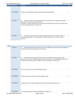 NIST SP 800‐53A Revision 1 Risk Management Framework (RMF) STEP 4 of 6 ‐ ASSESS
CTRL-IDEnhancements Description CNT
AC-7(1)(3)(c) - delay the next login prompt according to organization-defined delay algorithm; 1
AC-7(1)(4) (iv) the information system either automatically locks the account/node for the organization-defined time
period, locks the account/node until released by an
administrator, or delays next login prompt for the organization-defined delay period when the maximum number
of unsuccessful login attempts is exceeded; and
1
AC-7(1)(5) (v) the information system performs the organization-defined actions when the maximum number of
unsuccessful login attempts is exceeded regardless of whether the login occurs via a local or network
connection.
1
AC-8
AC-8(1)(1) (i) the organization approves the information system use notification message or banner to be displayed by
the information system before granting access to the system;
1
AC-8(1)(2) (ii) the information system displays the approved system use notification message or banner before
granting access to the system that provides privacy and security notices consistent with applicable federal laws,
Executive Orders, directives, policies, regulations, standards, and guidance and states that:
1
AC-8(1)(2)(a) - users are accessing a U.S. Government information system 1
AC-8(1)(2)(b) - system usage may be monitored, recorded, and subject to audit; 1
AC-8(1)(2)(c) - unauthorized use of the system is prohibited and subject to criminal and civil penalties; and 1
AC-8(1)(2)(d) - use of the system indicates consent to monitoring and recording; and 1
File: NIST‐SP‐800‐53A‐R1.xlsx Page 11 of 110 Sheet: LONG_FORM
 