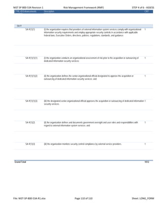 NIST SP 800‐53A Revision 1 Risk Management Framework (RMF) STEP 4 of 6 ‐ ASSESS
CTRL-IDEnhancements Description CNT
SA-9
SA-9(1)(1) (i) the organization requires that providers of external information system services comply with organizational
information security requirements and employ appropriate security controls in accordance with applicable
federal laws, Executive Orders, directives, policies, regulations, standards, and guidance;
1
SA-9(1)(1)(1) (i) the organization conducts an organizational assessment of risk prior to the acquisition or outsourcing of
dedicated information security services;
1
SA-9(1)(1)(2) (ii) the organization defines the senior organizational official designated to approve the acquisition or
outsourcing of dedicated information security services; and
1
SA-9(1)(1)(3) (iii) the designated senior organizational official approves the acquisition or outsourcing of dedicated information
security services.
1
SA-9(1)(2) (ii) the organization defines and documents government oversight and user roles and responsibilities with
regard to external information system services; and
1
SA-9(1)(3) (iii) the organization monitors security control compliance by external service providers. 1
Grand Total 1012
File: NIST‐SP‐800‐53A‐R1.xlsx Page 110 of 110 Sheet: LONG_FORM
 