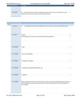 NIST SP 800‐53A Revision 1 Risk Management Framework (RMF) STEP 4 of 6 ‐ ASSESS
CTRL-IDEnhancements Description CNT
AC-8(1)(3) (iii) the information system retains the notification message or banner on the screen until the user takes
explicit actions to log on to or further access the information system.
1
Assessment and Authorization 53
CA-1
CA-1(1)(1) (i) the organization develops and formally documents the security assessment and authorization policy; 1
CA-1(1)(2) - purpose; 1
(ii) the organization security assessment and authorization policy addresses: 1
CA-1(1)(2)(a) - scope; 1
CA-1(1)(2)(b) - roles and responsibilities; 1
CA-1(1)(2)(c) - management commitment; 1
CA-1(1)(2)(d) - coordination among organizational entities; and 1
CA-1(1)(2)(e) - compliance; 1
CA-1(1)(2)(f) (iii) the organization disseminates formal documented security assessment and authorization policy to elements
within the organization having associated security assessment and authorization roles and responsibilities; [at
least annually]
1
File: NIST‐SP‐800‐53A‐R1.xlsx Page 12 of 110 Sheet: LONG_FORM
 