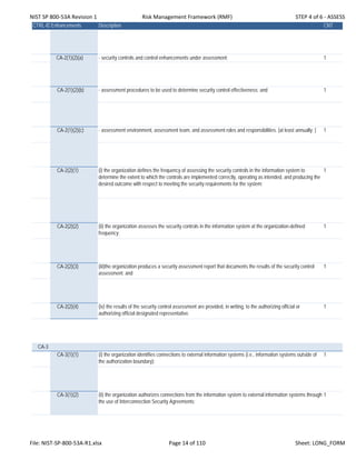 NIST SP 800‐53A Revision 1 Risk Management Framework (RMF) STEP 4 of 6 ‐ ASSESS
CTRL-IDEnhancements Description CNT
CA-2(1)(2)(a) - security controls and control enhancements under assessment; 1
CA-2(1)(2)(b) - assessment procedures to be used to determine security control effectiveness; and 1
CA-2(1)(2)(c) - assessment environment, assessment team, and assessment roles and responsibilities. [at least annually; ] 1
CA-2(2)(1) (i) the organization defines the frequency of assessing the security controls in the information system to
determine the extent to which the controls are implemented correctly, operating as intended, and producing the
desired outcome with respect to meeting the security requirements for the system;
1
CA-2(2)(2) (ii) the organization assesses the security controls in the information system at the organization-defined
frequency;
1
CA-2(2)(3) (iii)the organization produces a security assessment report that documents the results of the security control
assessment; and
1
CA-2(2)(4) (iv) the results of the security control assessment are provided, in writing, to the authorizing official or
authorizing official designated representative.
1
CA-3
CA-3(1)(1) (i) the organization identifies connections to external information systems (i.e., information systems outside of
the authorization boundary);
1
CA-3(1)(2) (ii) the organization authorizes connections from the information system to external information systems through
the use of Interconnection Security Agreements;
1
File: NIST‐SP‐800‐53A‐R1.xlsx Page 14 of 110 Sheet: LONG_FORM
 