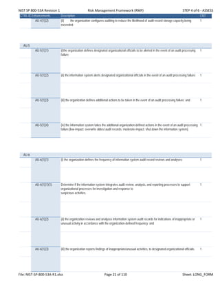 NIST SP 800‐53A Revision 1 Risk Management Framework (RMF) STEP 4 of 6 ‐ ASSESS
CTRL-IDEnhancements Description CNT
AU-4(1)(2) (ii) the organization configures auditing to reduce the likelihood of audit record storage capacity being
exceeded.
1
AU-5
AU-5(1)(1) (i)the organization defines designated organizational officials to be alerted in the event of an audit processing
failure;
1
AU-5(1)(2) (ii) the information system alerts designated organizational officials in the event of an audit processing failure; 1
AU-5(1)(3) (iii) the organization defines additional actions to be taken in the event of an audit processing failure; and 1
AU-5(1)(4) (iv) the information system takes the additional organization-defined actions in the event of an audit processing
failure.[low-impact: overwrite oldest audit records; moderate-impact: shut down the information system].
1
AU-6
AU-6(1)(1) (i) the organization defines the frequency of information system audit record reviews and analyses; 1
AU-6(1)(1)(1) Determine if the information system integrates audit review, analysis, and reporting processes to support
organizational processes for investigation and response to
suspicious activities.
1
AU-6(1)(2) (ii) the organization reviews and analyzes information system audit records for indications of inappropriate or
unusual activity in accordance with the organization-defined frequency; and
1
AU-6(1)(3) (iii) the organization reports findings of inappropriate/unusual activities, to designated organizational officials. 1
File: NIST‐SP‐800‐53A‐R1.xlsx Page 21 of 110 Sheet: LONG_FORM
 