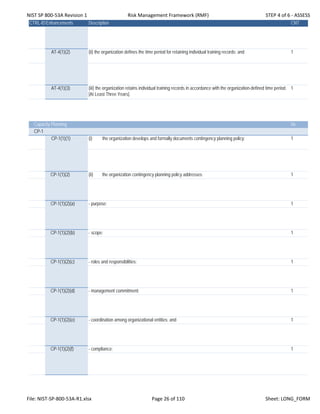 NIST SP 800‐53A Revision 1 Risk Management Framework (RMF) STEP 4 of 6 ‐ ASSESS
CTRL-IDEnhancements Description CNT
AT-4(1)(2) (ii) the organization defines the time period for retaining individual training records; and 1
AT-4(1)(3) (iii) the organization retains individual training records in accordance with the organization-defined time period.
[At Least Three Years].
1
Capacity Planning 56
CP-1
CP-1(1)(1) (i) the organization develops and formally documents contingency planning policy; 1
CP-1(1)(2) (ii) the organization contingency planning policy addresses: 1
CP-1(1)(2)(a) - purpose; 1
CP-1(1)(2)(b) - scope; 1
CP-1(1)(2)(c) - roles and responsibilities; 1
CP-1(1)(2)(d) - management commitment; 1
CP-1(1)(2)(e) - coordination among organizational entities; and 1
CP-1(1)(2)(f) - compliance; 1
File: NIST‐SP‐800‐53A‐R1.xlsx Page 26 of 110 Sheet: LONG_FORM
 
