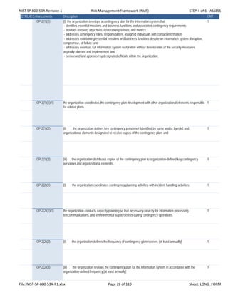 NIST SP 800‐53A Revision 1 Risk Management Framework (RMF) STEP 4 of 6 ‐ ASSESS
CTRL-IDEnhancements Description CNT
CP-2(1)(1) (i) the organization develops a contingency plan for the information system that:
- identifies essential missions and business functions and associated contingency requirements;
- provides recovery objectives, restoration priorities, and metrics;
- addresses contingency roles, responsibilities, assigned individuals with contact information;
- addresses maintaining essential missions and business functions despite an information system disruption,
compromise, or failure; and
- addresses eventual, full information system restoration without deterioration of the security measures
originally planned and implemented; and
- is reviewed and approved by designated officials within the organization;
1
CP-2(1)(1)(1) the organization coordinates the contingency plan development with other organizational elements responsible
for related plans.
1
CP-2(1)(2) (ii) the organization defines key contingency personnel (identified by name and/or by role) and
organizational elements designated to receive copies of the contingency plan; and
1
CP-2(1)(3) (iii) the organization distributes copies of the contingency plan to organization-defined key contingency
personnel and organizational elements.
1
CP-2(2)(1) (i) the organization coordinates contingency planning activities with incident handling activities: 1
CP-2(2)(1)(1) the organization conducts capacity planning so that necessary capacity for information processing,
telecommunications, and environmental support exists during contingency operations.
1
CP-2(2)(2) (ii) the organization defines the frequency of contingency plan reviews; [at least annually] 1
CP-2(2)(3) (iii) the organization reviews the contingency plan for the information system in accordance with the
organization-defined frequency;[at least annually]
1
File: NIST‐SP‐800‐53A‐R1.xlsx Page 28 of 110 Sheet: LONG_FORM
 